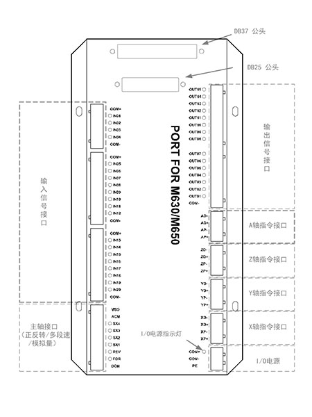 雕刻机控制系统接口盒示意图