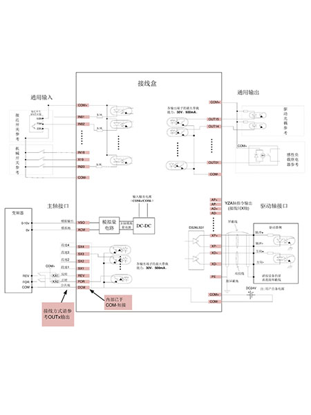 雕刻机控制系统接口盒标准图