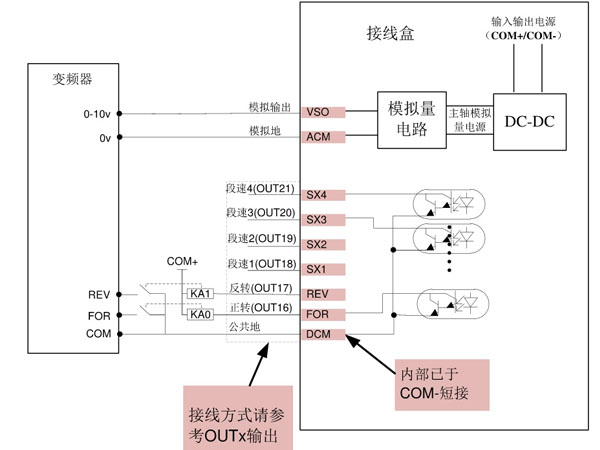  主轴控制接口电路配线