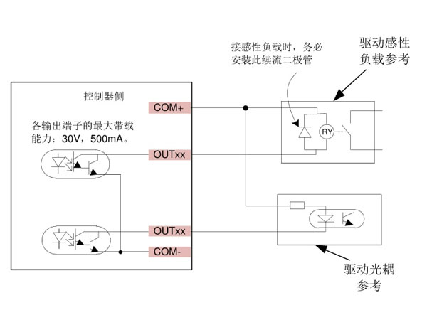 开关量输出电路配线