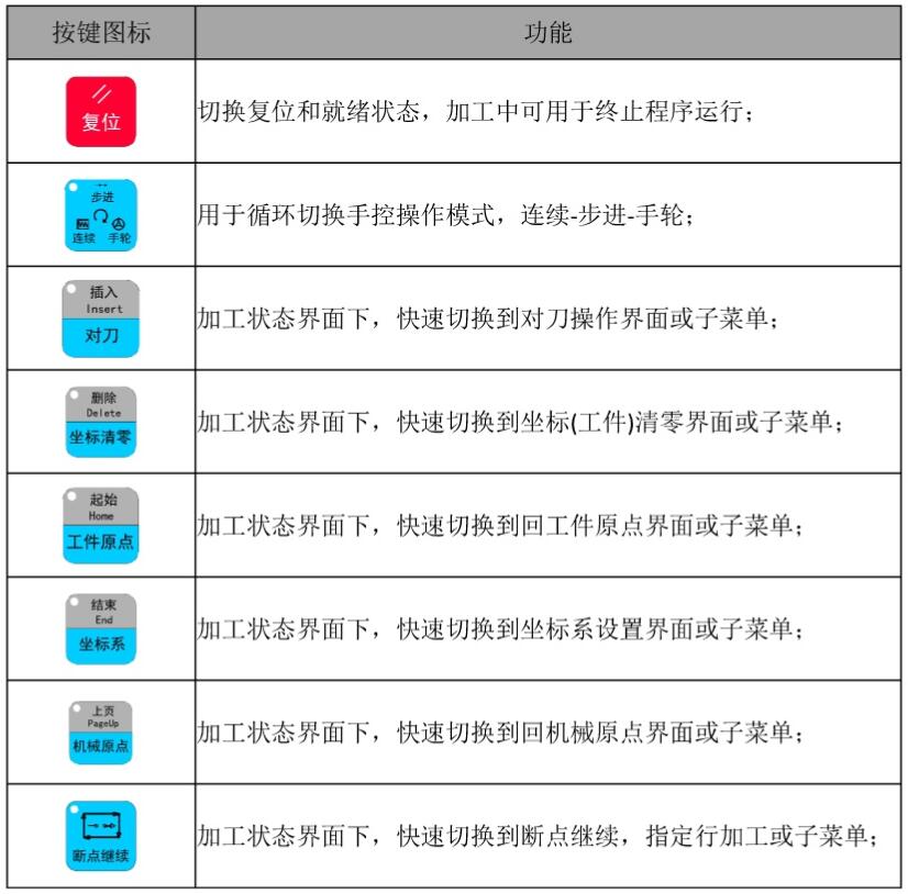 轴控、模式切换及机床操作按键