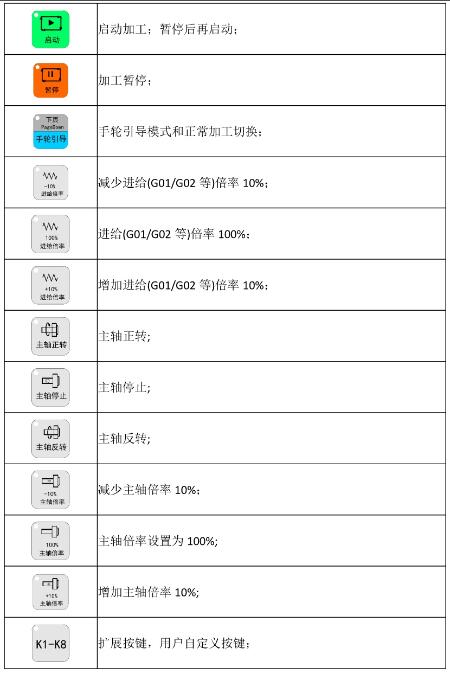 轴控、模式切换及机床操作按键