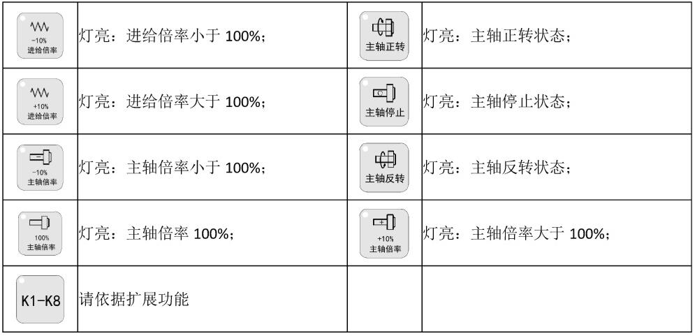 91短视频成人最新视频污污污控制器指示灯介绍