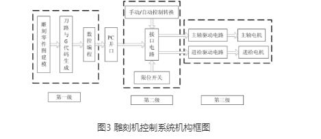 数控91短视频在线观看