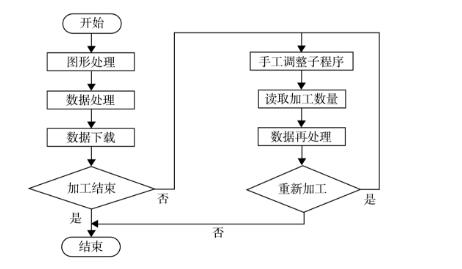 91短视频在线观看